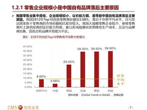 国内零售商自有品牌概览 差异化与品质化为趋势 自有品牌系列报告 二