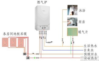 集中供暖水温度是多少