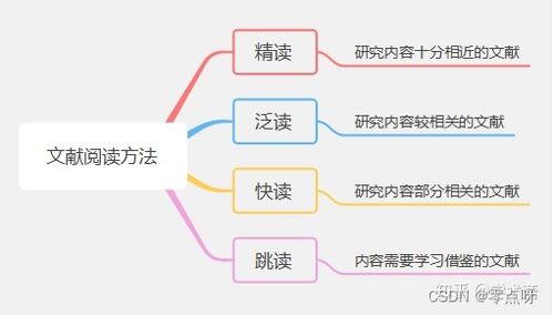 词语插入空格：论文查重的创新解决方案