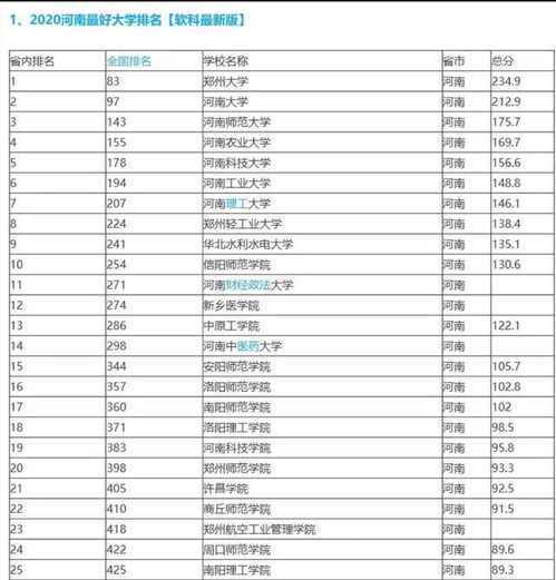 河南省最好大学,郑大 河大第一二没争议,第三名到底是哪所大学