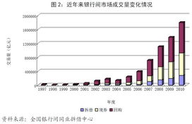 债券指数上升或下跌可以分别反映出怎样的经济形势？