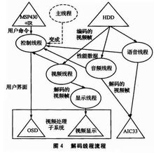 电影播放流程(电影播放怎么写)