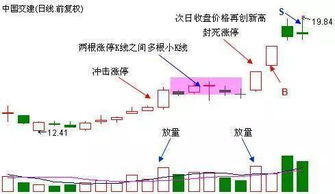 股价运行120日均线以下