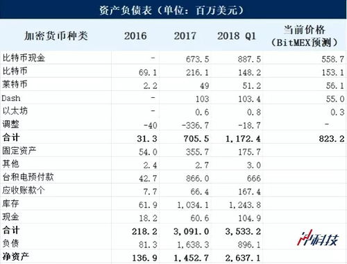 比特现金是山寨币吗,讨论：BCH是否是真正的比特币