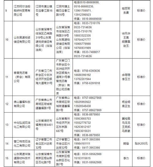 为什么沥青主连合约K线不连续