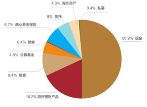 如何分析股票的业绩