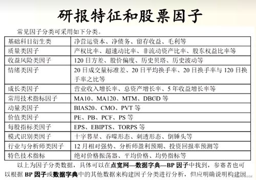 金融数学建模资料,金融数学建模概述