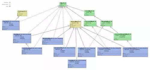 java循环map