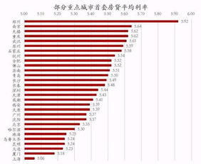 房贷利率悄悄松绑 央行报告释放最新信号,买不买房的都要看 