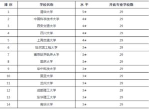 中国大学核工程类排名 核工程与核技术专业大学排名