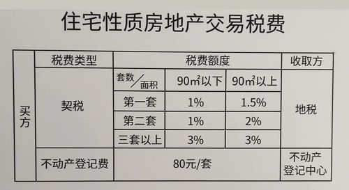 9月起,房产契税要上调,买房成本大增