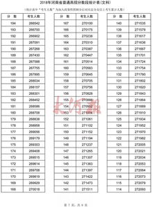 河南多少分可以上一本？河南省高考分数线2023一分一段表