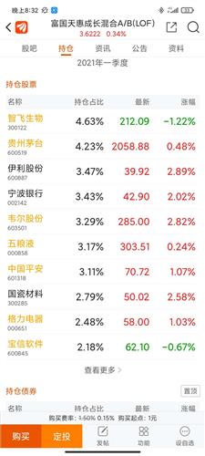 十大都涨成这样了为啥才0.34