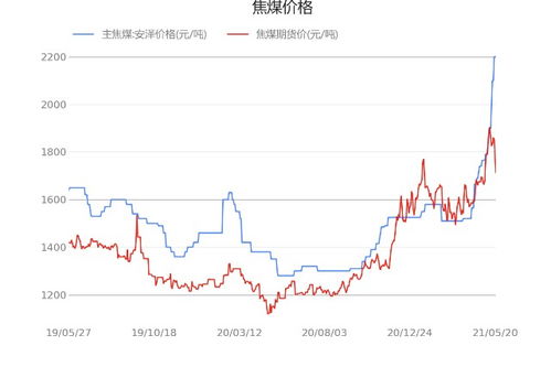 同煤平仓价,煤炭市场概况 同煤平仓价,煤炭市场概况 词条