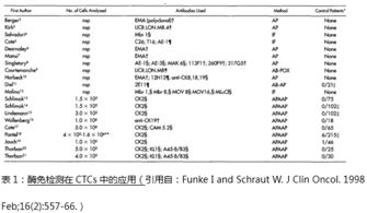 行业政策丨2021年8月干细胞行业政策及资讯大盘点