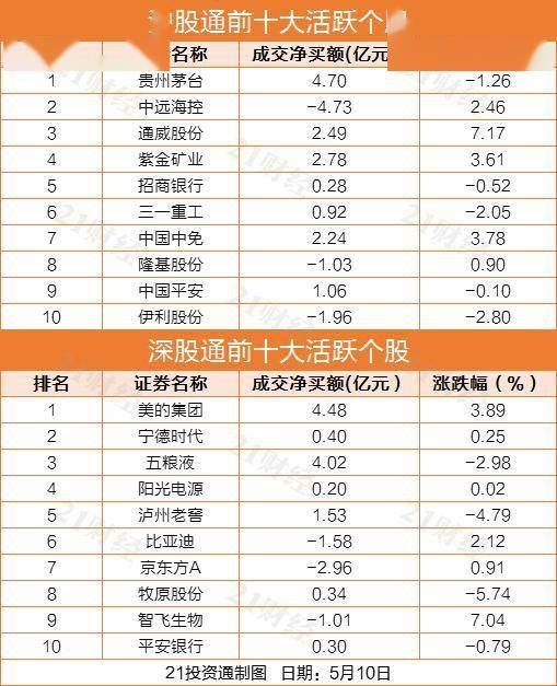 五粮液股票1个月价格明细