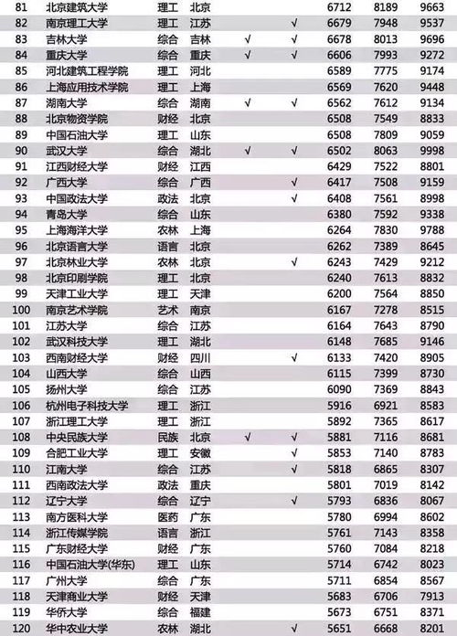 中国各大行业薪酬排行榜2023各行业薪酬排行榜最新