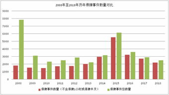 300008这支股是不是停牌