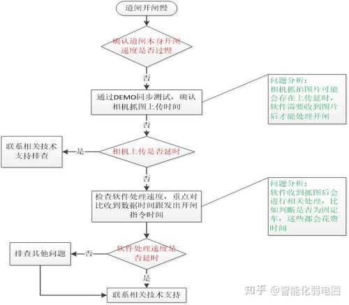 海康威视停车场出入口系统常见问题及解决思路介绍(海康停车场系统多车)