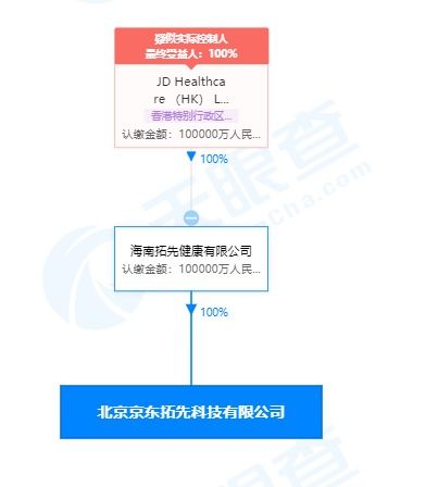 增加公司注册资本的程序有哪些