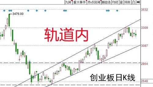 为什么说股票市场是基金投资的重要领域