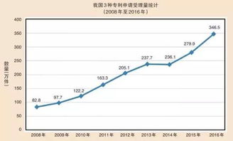 我国知识