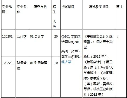 会计学考研考哪些科目