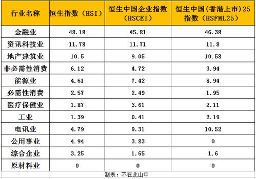 港股指数基金雪球,什么是港股指数基金？