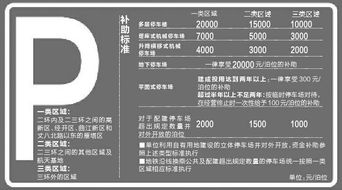 2019西安路边停车最新收费标准 优惠政策(公共停车场补贴标准是多少)