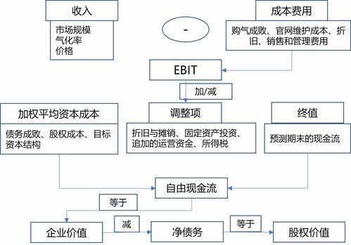 上市公司股权价值如何评估