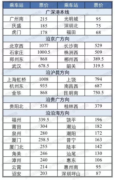 广深港高铁票下周一开售 9家香港网红店,记得去打卡