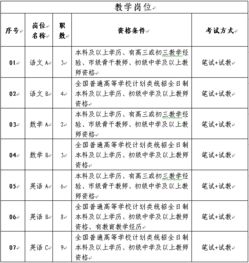 2017年湖南长沙外国语学校招聘64名编外合同制教职工公告湖南毕业生就业信息网 湖南教师招聘网 湖南特岗教师招聘网 