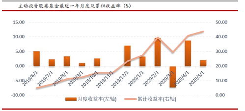 股票基金混合基金在牛市里持有两年能让资金涨两到三倍吗