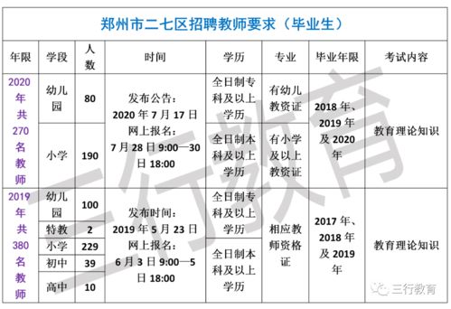 郑州市各地市2019年 2020年招聘教师公告分析 