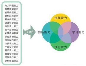 如何运营自媒体 自媒体怎么选择领域注册 看完不在纠结