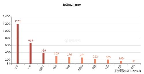 重要 幼儿园疫情防控告家长书,转给家长