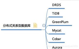 分析数据库,核心概念、技巧与最佳实践