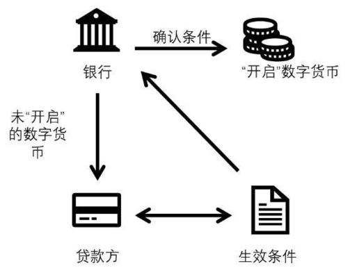  dpn数字货币,DNBcoin数字币有投资的价值吗？ USDT行情