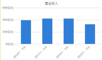 如何根据每股收益，净利润增长率估值?