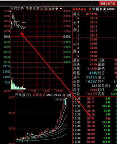 600801华新水泥这只股票怎么样，我是43块买的，现在价格是41.47，最近还有没有上涨空间，请高手指点.