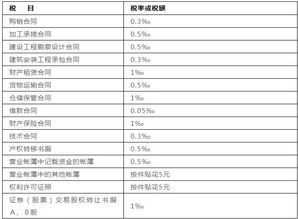 急！谁能告诉我典当行需纳什么税种及税率各多少？