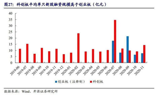 由于注册制即将到来，市场估值水平可能进一步下降，逢高获利的心思更强。 求详解？