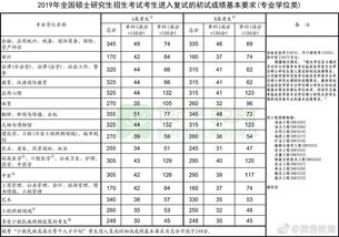 中医考研一般多少分就稳了 23年考研分数线国家线