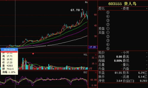 股票股东减少意味着什么