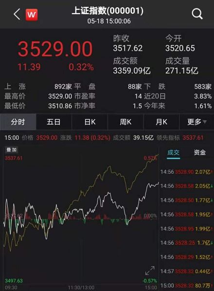 yahoo台湾股市,即时报价和图表