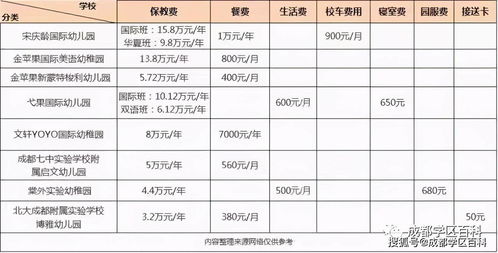 成都职高一年学费多少钱