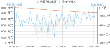 资金流入和资金流出是怎么回事