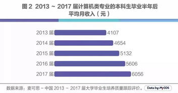 人工智能就业方向,人工智能时代的就业新机遇