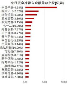 小葱龙虎榜｜PNT连续两天上榜资金流入榜，平台币FT又遭资金净流出168亿！