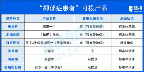 抑郁症患者,如何给自己配置保障